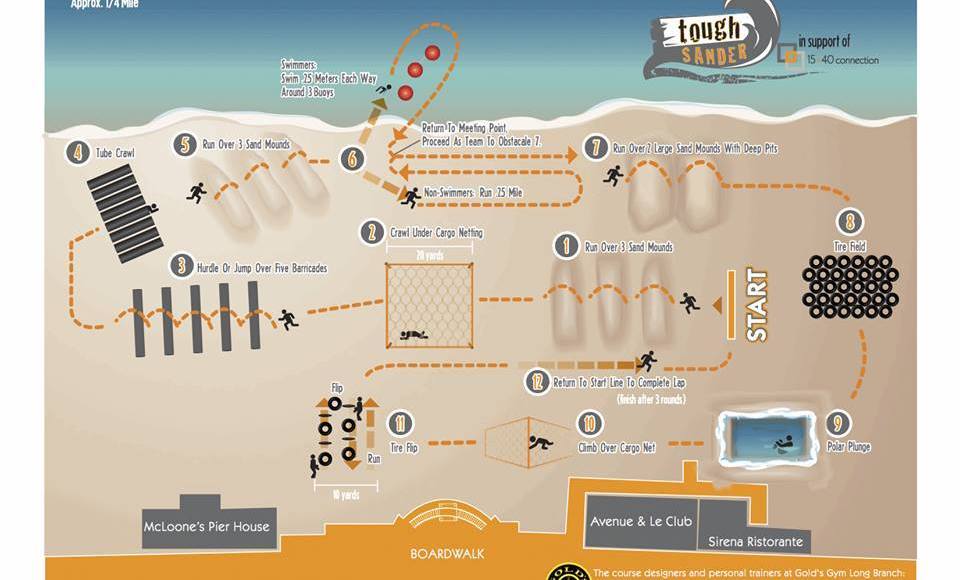 Tough Sander Race Report Course