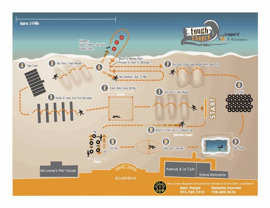 Tough Sander Race Report Course